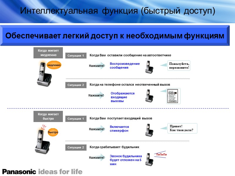 Интеллектуальная функция (быстрый доступ) Обеспечивает легкий доступ к необходимым функциям медленно Когда мигает медленно
